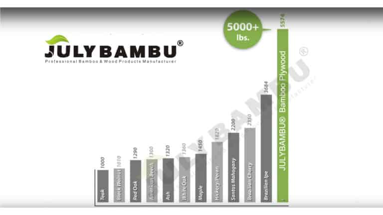 bamboo plywood strength (1)